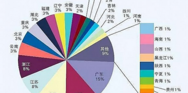 廣州展覽設(shè)計(jì)搭建公司帶你看2016年中國展覽經(jīng)濟(jì)發(fā)展報(bào)告