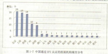 畢加展覽解讀中國組展商分布