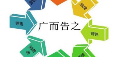 【展會推廣篇】營銷型展臺讓您的展會廣告杠杠的